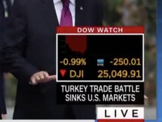 CNN: Turkey trade battle sinks US markets
